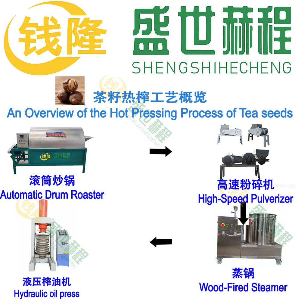 Tea seed preparation before direct hydraulic pressing